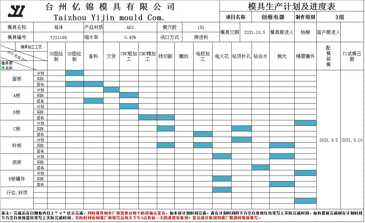 項目管控1