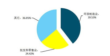 環保裝備業生產總值有望達8400億 企業亟需品牌化