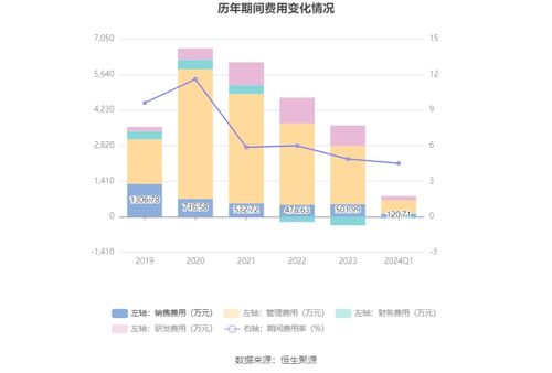 鍵邦股份 擬首發募資17.68億元投建環保助劑新材料及產品生產基地等項目 6月26日申購