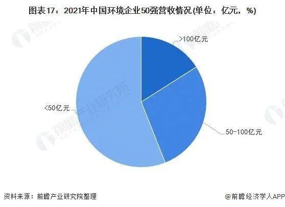 預(yù)見(jiàn)2022 2022年中國(guó)節(jié)能環(huán)保產(chǎn)業(yè)全景圖譜 附市場(chǎng)規(guī)模 競(jìng)爭(zhēng)格局和發(fā)展前景等