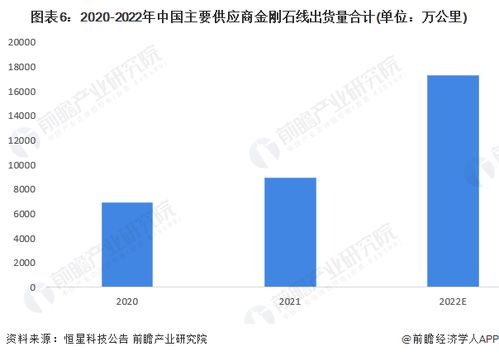 預見2023 2023年中國金剛石線行業(yè)全景圖譜 附市場現(xiàn)狀 競爭格局和發(fā)展前景等