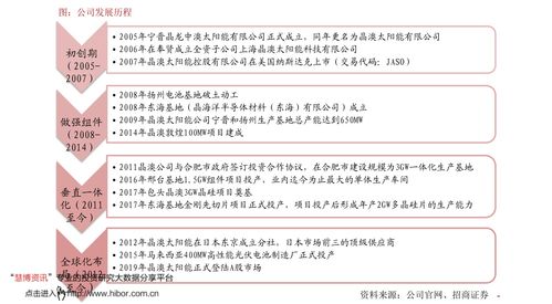 環(huán)保設備上市公司 中國環(huán)保上市公司龍頭