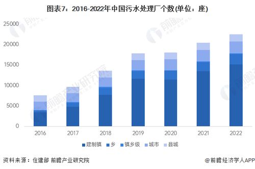 2024年中國污水處理產(chǎn)業(yè)全景圖譜 市場現(xiàn)狀、競爭格局與發(fā)展趨勢